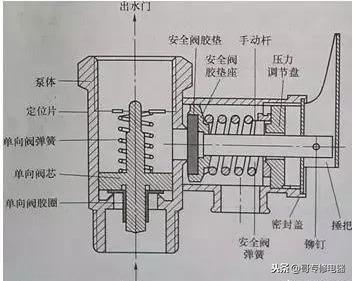 电热水器的基础知识