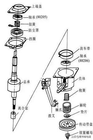 波轮全自动洗衣机传动系统分解