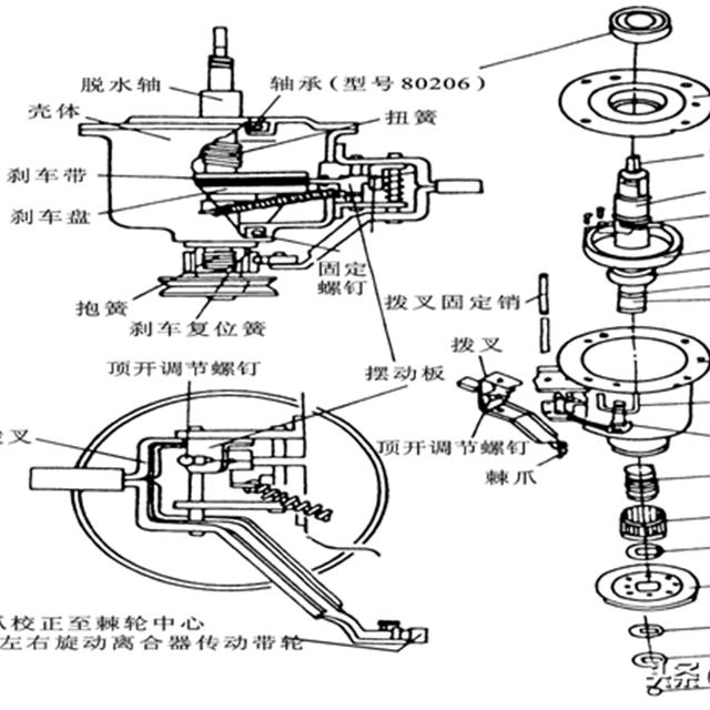 波轮全自动洗衣机传动系统分解