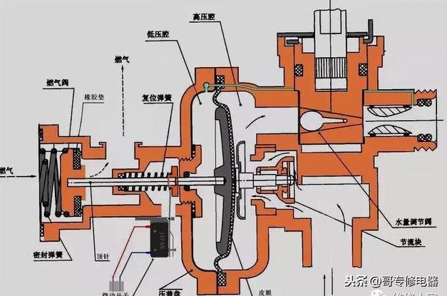 燃气热水器常见配件组成及功能