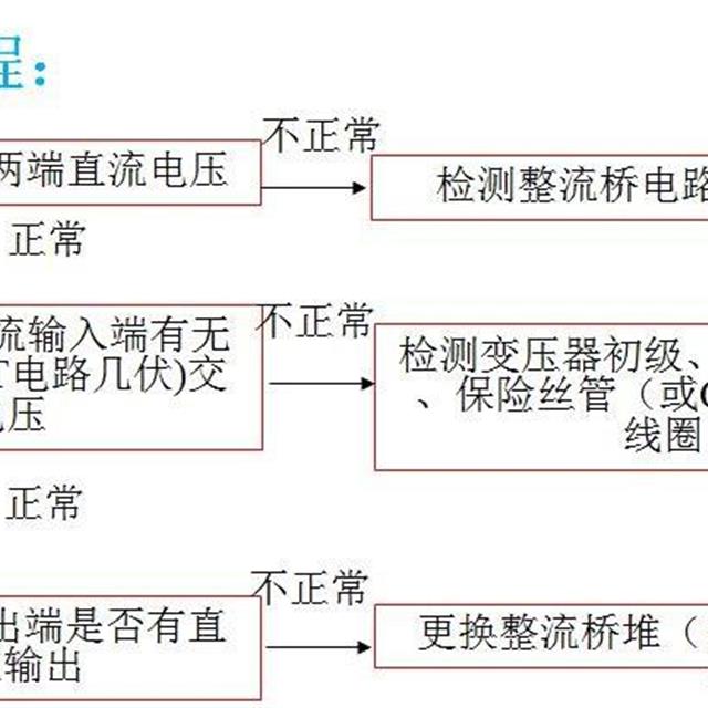 教你维修空调电脑板