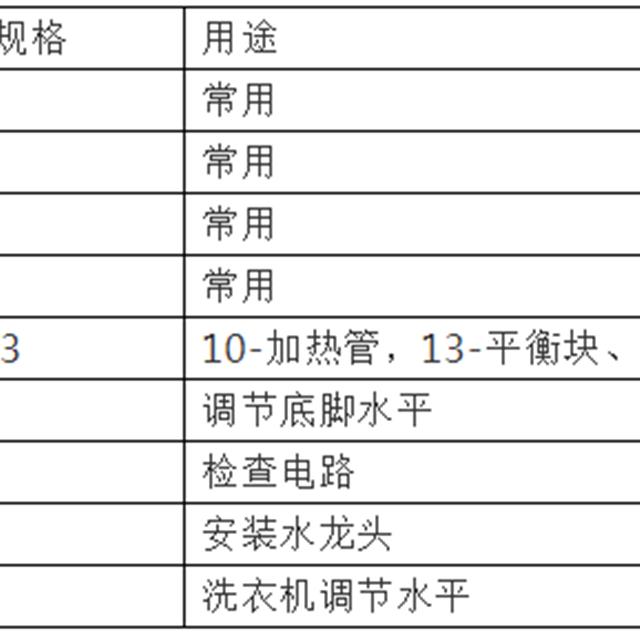 滚筒洗衣机拆解各部件详解