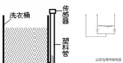 全自动洗衣机水位传感器原理与维修（水位控制器）