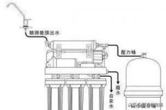 家用净水器常见故障与处理