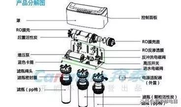 家用净水器常见故障与处理