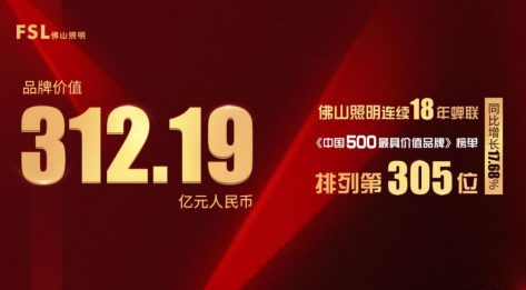 312.19亿元！佛山照明连续18年入选中国500最具价值品牌榜单