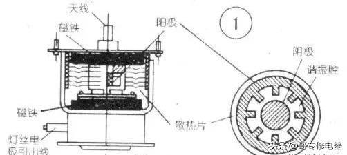 微波炉各主要元器件功能及检测介绍