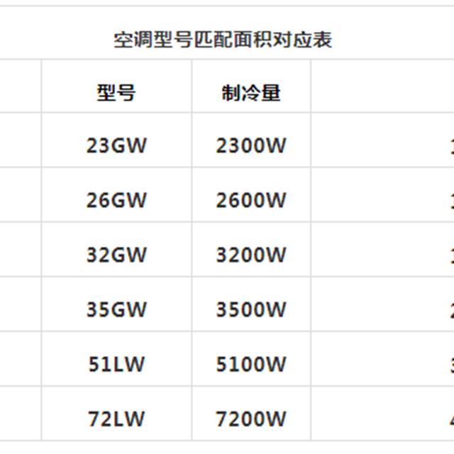 家用空调安装前的准备工作 你是这样做的吗？