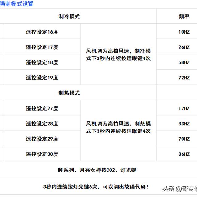 变频空调维修基础知识学习（格力培训资料）