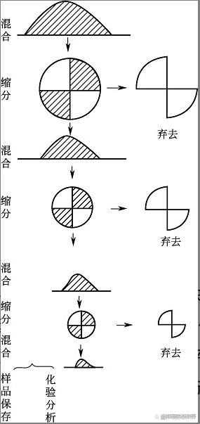 有色金属深加工矿物原料的采取