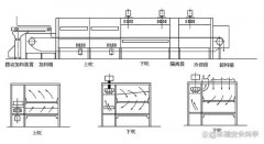 污泥带式干化技术分类