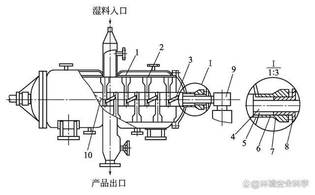 真空桨叶式干燥机