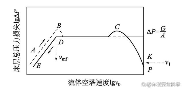 污泥流化床干燥技术的基本概念