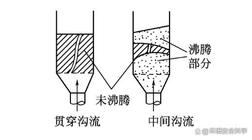 污泥流化床干燥技术的基本概念