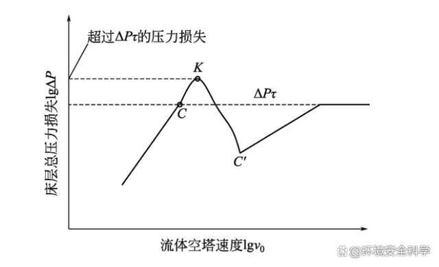 污泥流化床干燥技术的基本概念