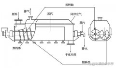 间接加热桨叶式干燥机