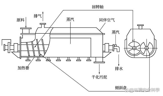 间接加热桨叶式干燥机