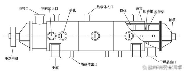 间接加热桨叶式干燥机