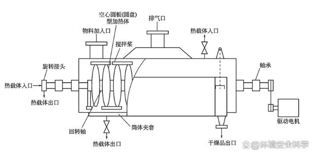 间接加热桨叶式干燥机