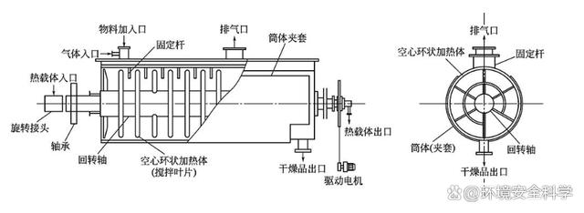 间接加热桨叶式干燥机