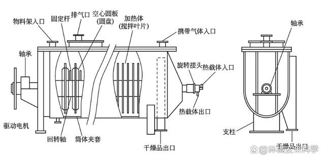 间接加热桨叶式干燥机