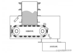 带式干化技术工艺及设计要点