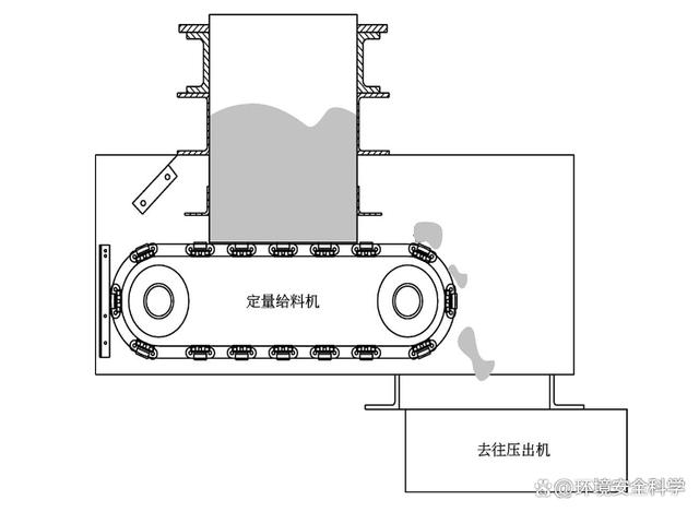 带式干化技术工艺及设计要点