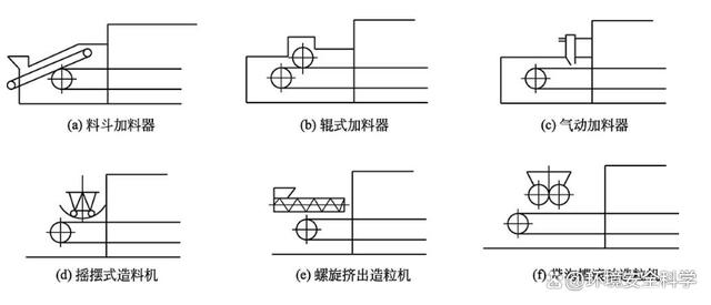 污泥带式干化技术的工作原理和基本结构