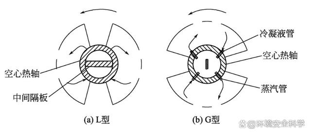 楔形桨叶式干燥机