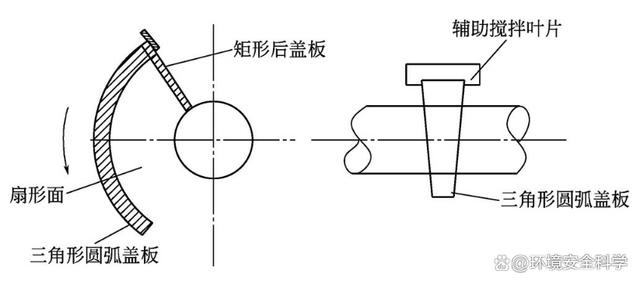 楔形桨叶式干燥机