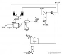 西门子CTD转鼓干化技术