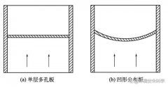 污泥流化床干燥机的结构设计