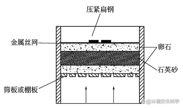 污泥流化床干燥机的结构设计