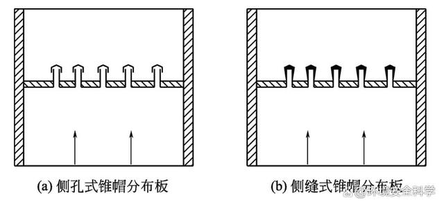 污泥流化床干燥机的结构设计