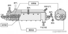 倾斜盘式桨叶干燥机