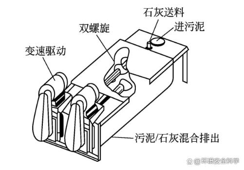 碱法稳定工艺的设计要点