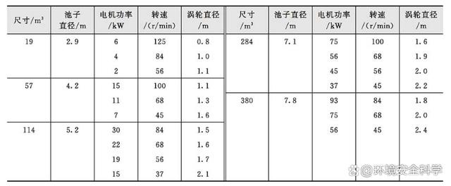 碱法稳定工艺的设计要点