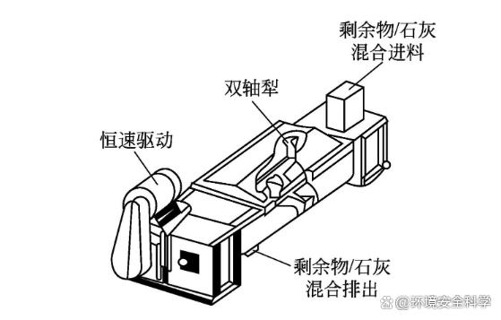 碱法稳定工艺的设计要点