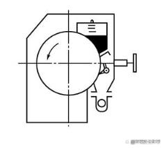 间接加热转鼓干燥机的分类