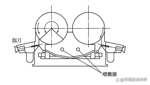 间接加热转鼓干燥机的分类