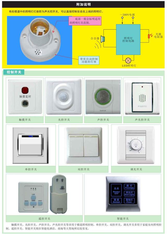 电工技术科普——照明控制线路的结构特征，建议收藏