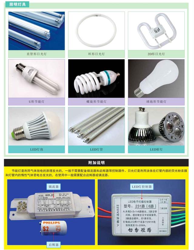 电工技术科普——照明控制线路的结构特征，建议收藏