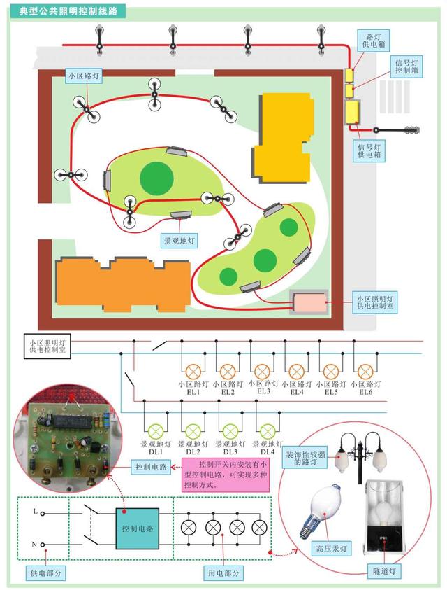 电工技术科普——照明控制线路的结构特征，建议收藏