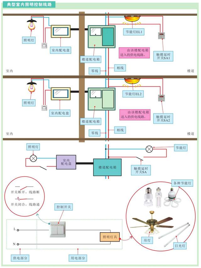 电工技术科普——照明控制线路的结构特征，建议收藏