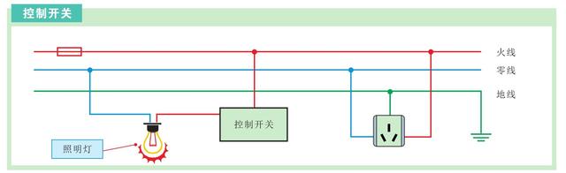 电工技术科普——照明控制线路的结构特征，建议收藏