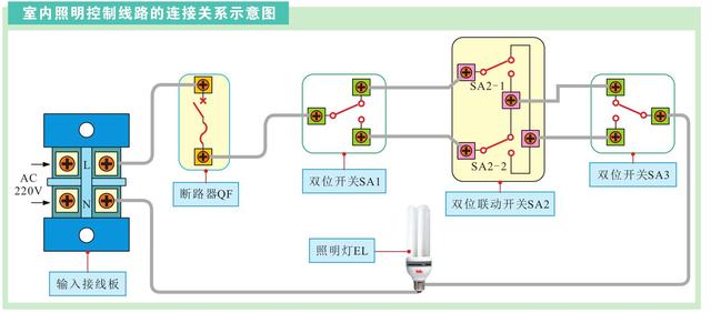 电工技术科普——照明控制线路的结构特征，建议收藏