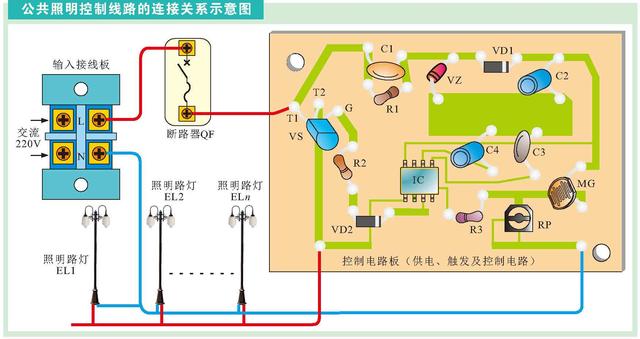 电工技术科普——照明控制线路的结构特征，建议收藏