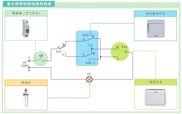 电工技术科普——照明控制线路的结构特征，建议收藏