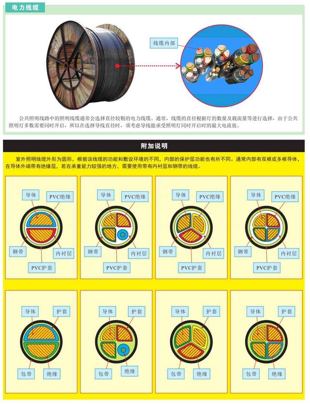 电工技术科普——照明控制线路的结构特征，建议收藏