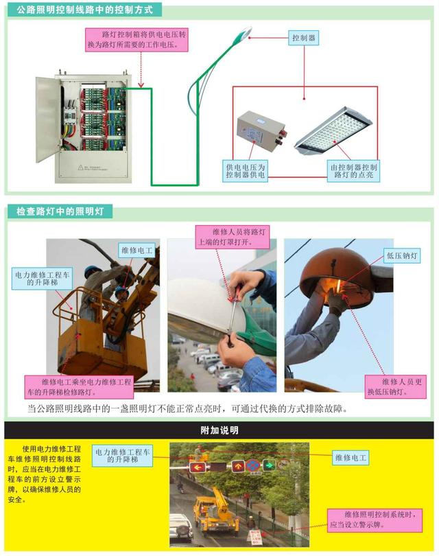 电工技术科普——照明控制线路的检修调试，强烈建议收藏